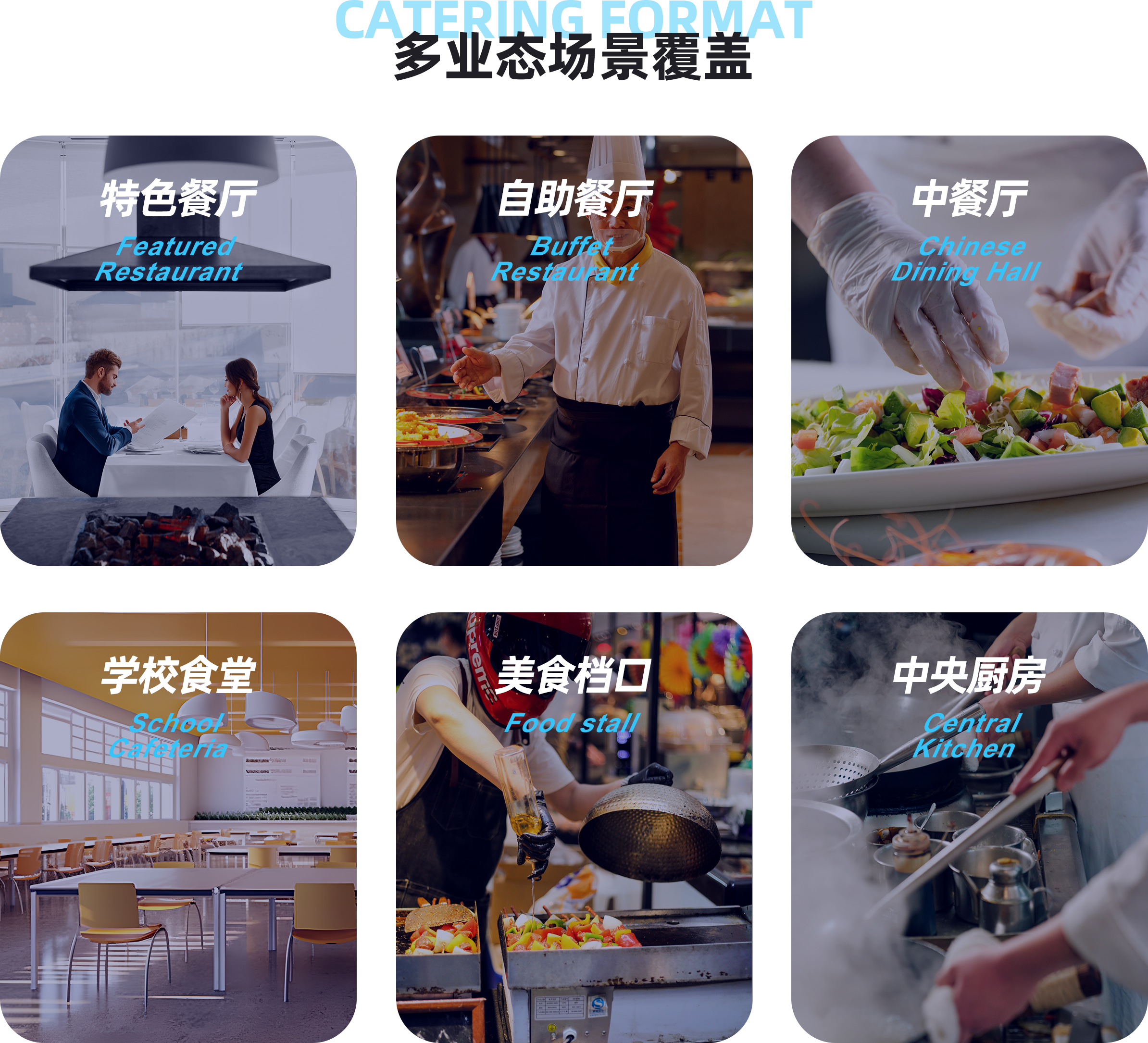 CATERING FORMAT
								多业成功景德需
								特色餐厅
								Featured
								Restaurant
								学校食堂
								ScHool
								iaiteria
								自助餐厅
								Buffet.
								Restaupant
								美食档口
								food stall
								中餐厅
								Chinese
								Dining Hall
								中央厨房
								Central
								Kitchen